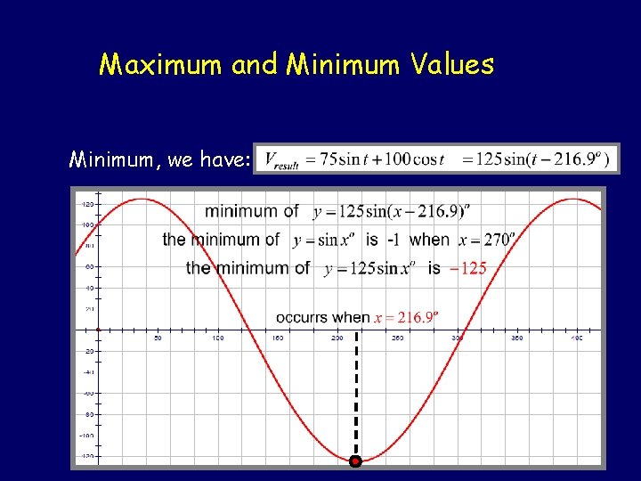 Maximum and Minimum Values Minimum, we have: 