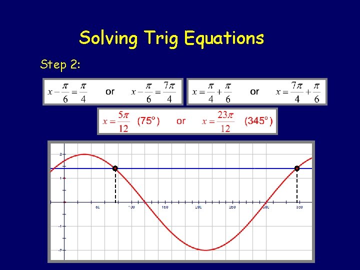 Solving Trig Equations Step 2: 