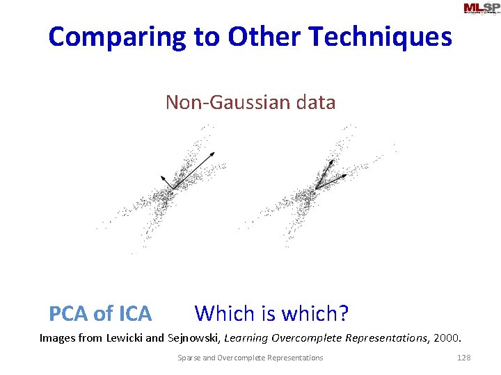 Comparing to Other Techniques Non-Gaussian data PCA of ICA Which is which? Images from