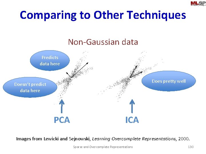 Comparing to Other Techniques Non-Gaussian data Predicts data here Does pretty well Doesn’t predict