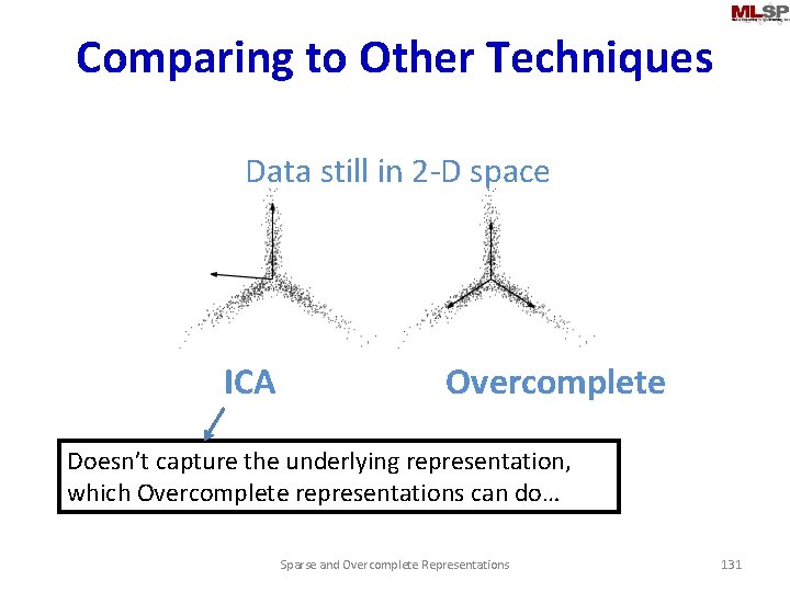 Comparing to Other Techniques Data still in 2 -D space ICA Overcomplete Doesn’t capture