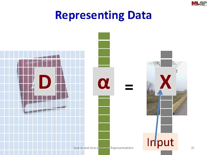 Representing Data D α = Sparse and Overcomplete Representations X Input 21 