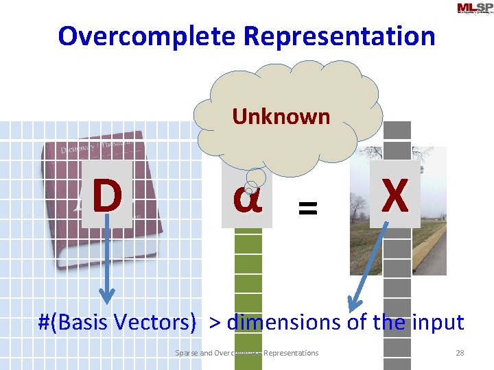 Overcomplete Representation Unknown D α = X #(Basis Vectors) > dimensions of the input