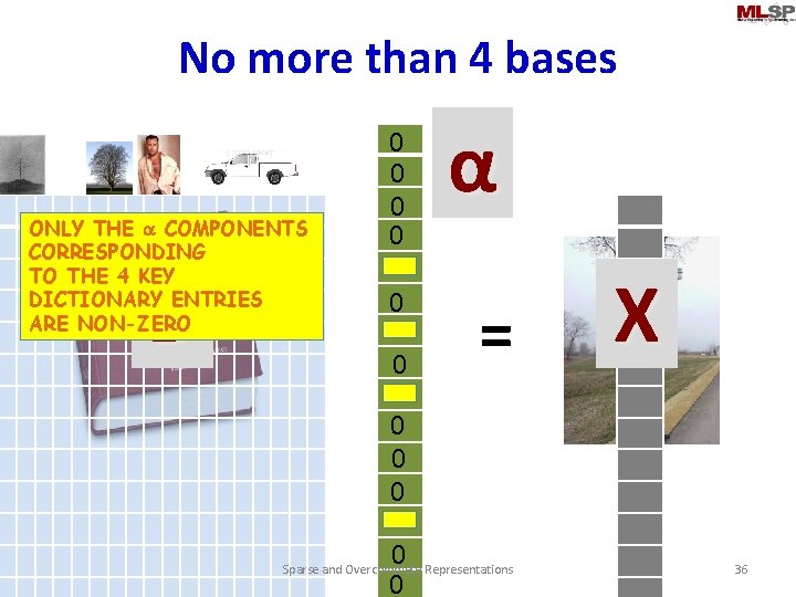 No more than 4 bases ONLY THE a COMPONENTS CORRESPONDING TO THE 4 KEY