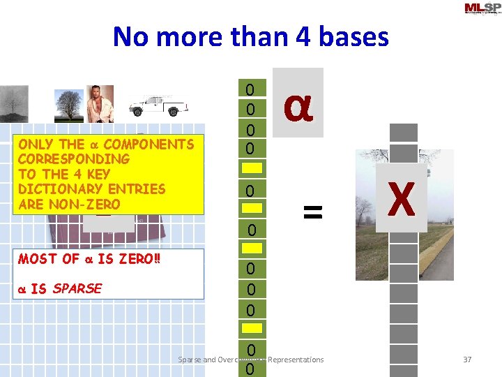 No more than 4 bases ONLY THE a COMPONENTS CORRESPONDING TO THE 4 KEY