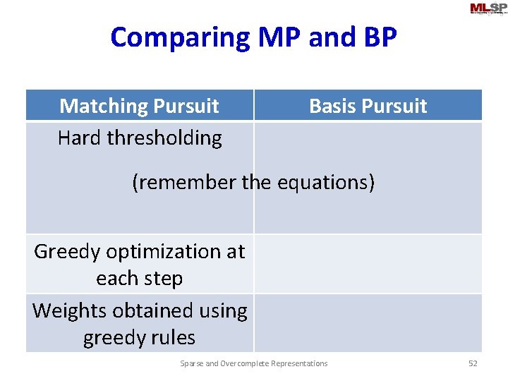 Comparing MP and BP Matching Pursuit Hard thresholding Basis Pursuit (remember the equations) Greedy