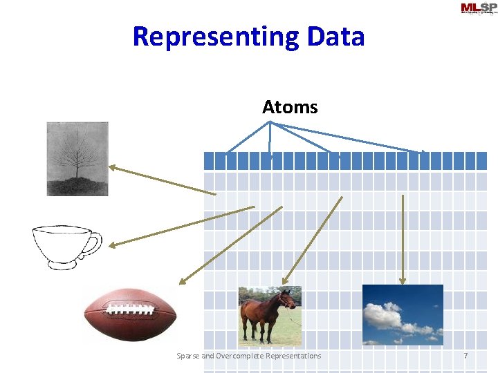 Representing Data Atoms Sparse and Overcomplete Representations 7 