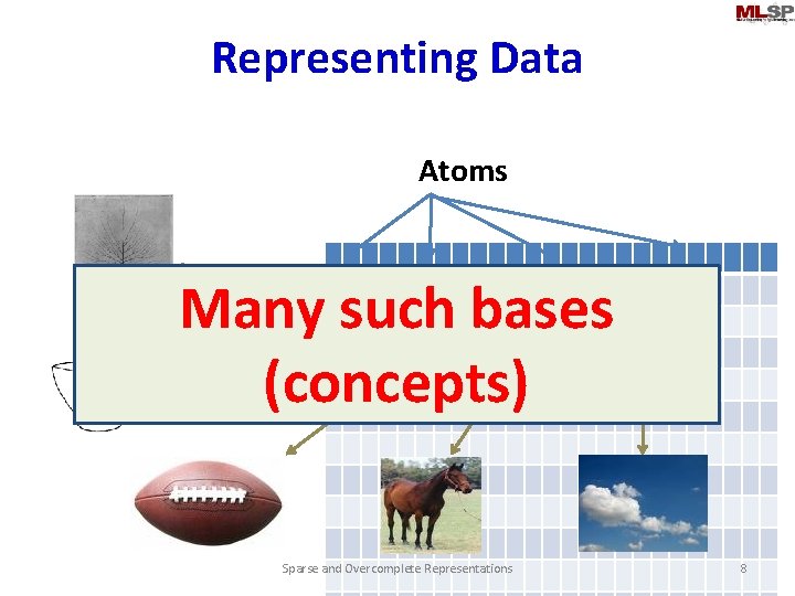 Representing Data Atoms Many such bases (concepts) Sparse and Overcomplete Representations 8 