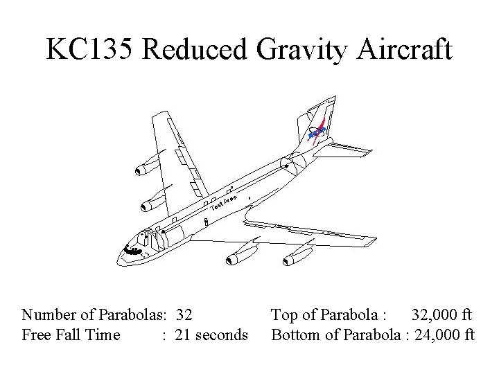 KC 135 Reduced Gravity Aircraft Number of Parabolas: 32 Free Fall Time : 21