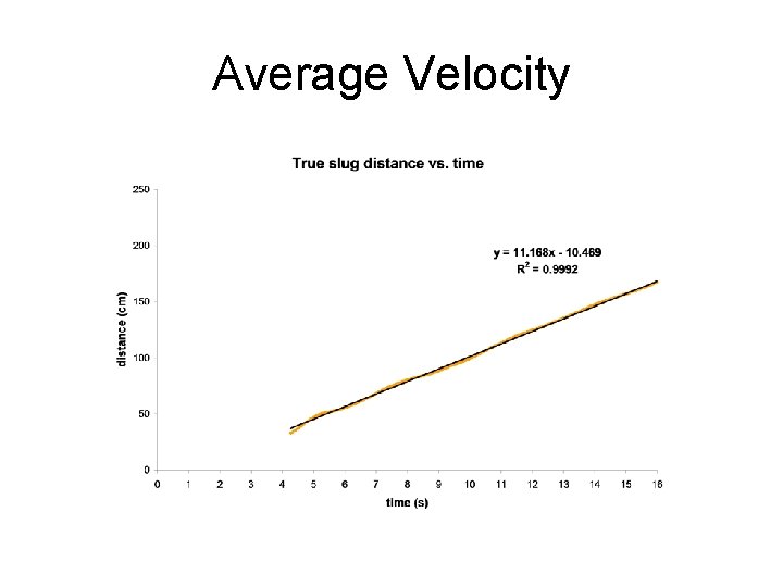 Average Velocity 