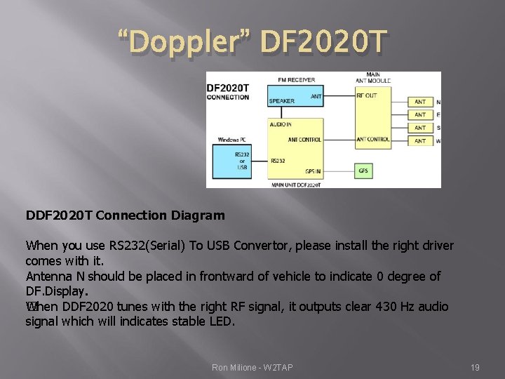 “Doppler” DF 2020 T DDF 2020 T Connection Diagram When you use RS 232(Serial)