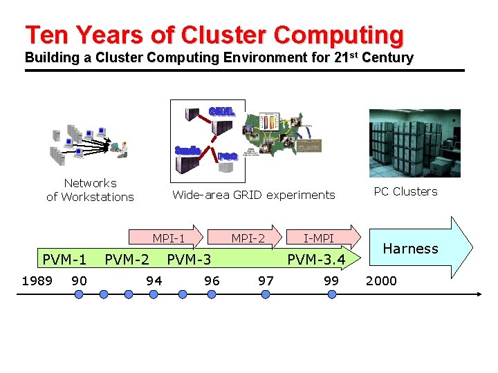 Ten Years of Cluster Computing Building a Cluster Computing Environment for 21 st Century