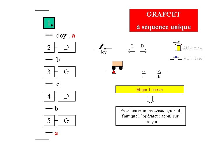 GRAFCET 1 à séquence unique dcy. a 2 D G D AU « dur GRAFCET 1 à séquence unique dcy. a 2 D G D AU « dur