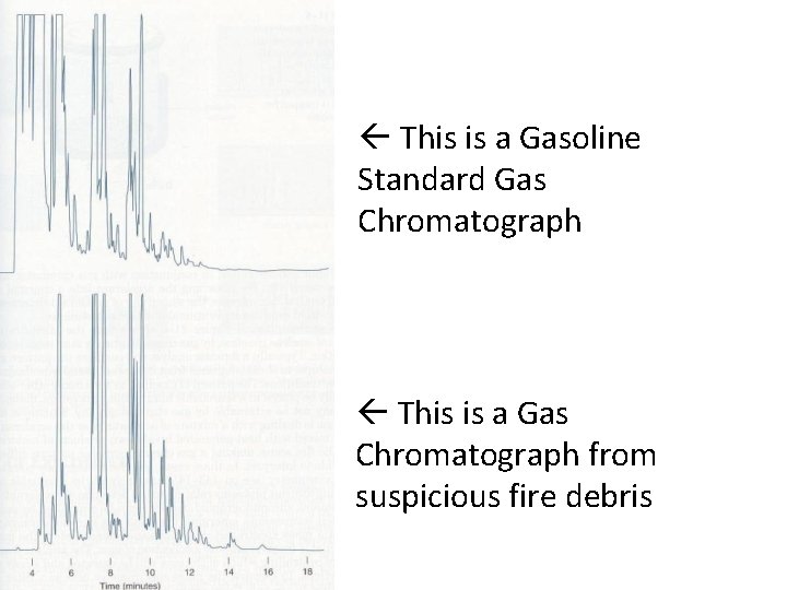  This is a Gasoline Standard Gas Chromatograph This is a Gas Chromatograph from