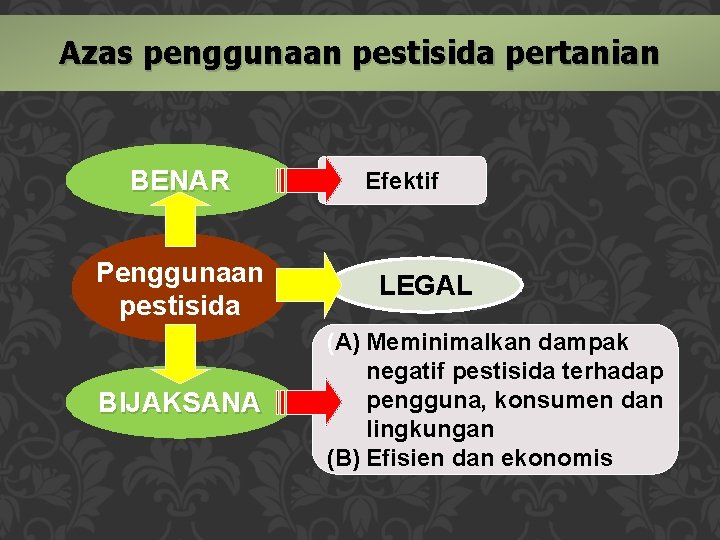 Azas penggunaan pestisida pertanian BENAR Penggunaan pestisida BIJAKSANA Efektif LEGAL (A) Meminimalkan dampak negatif