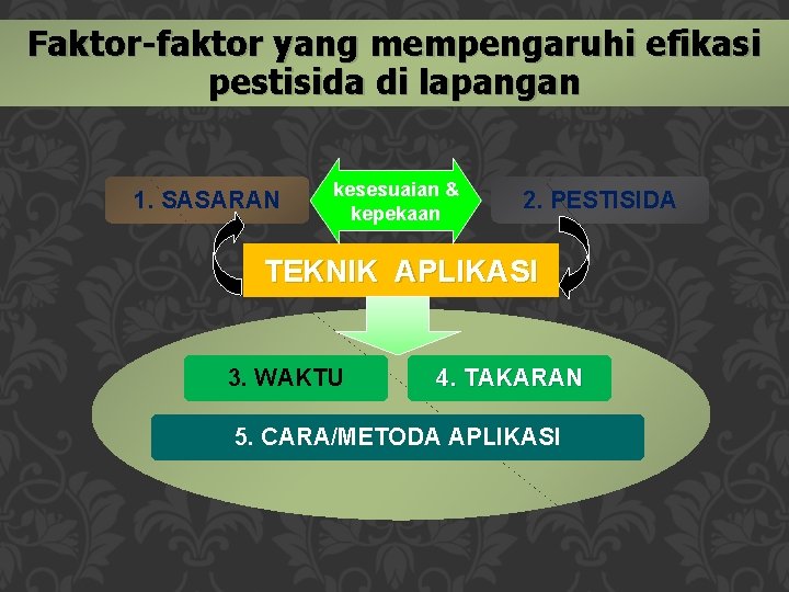 Faktor-faktor yang mempengaruhi efikasi pestisida di lapangan 1. SASARAN kesesuaian & kepekaan 2. PESTISIDA