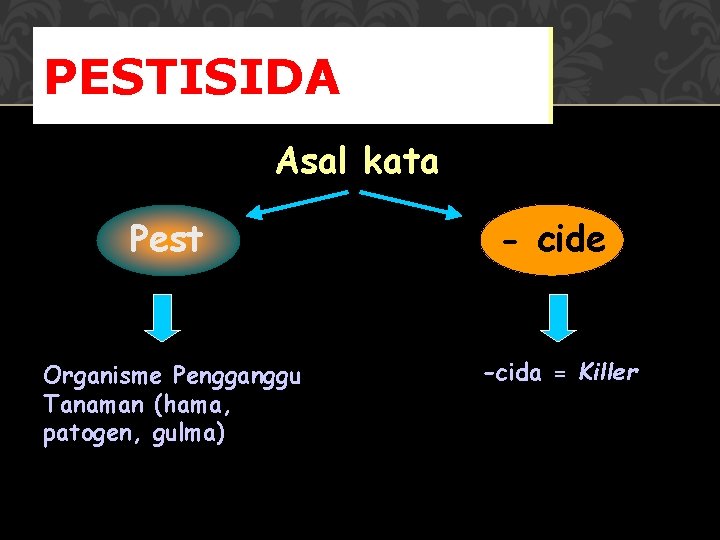 PESTISIDA Asal kata Pest - cide Organisme Pengganggu Tanaman (hama, patogen, gulma) -cida =