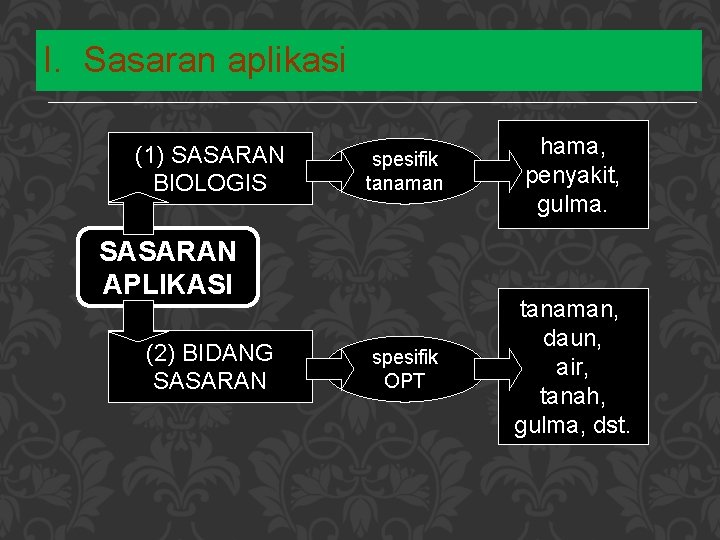 I. Sasaran aplikasi (1) SASARAN BIOLOGIS spesifik tanaman hama, penyakit, gulma. spesifik OPT tanaman,