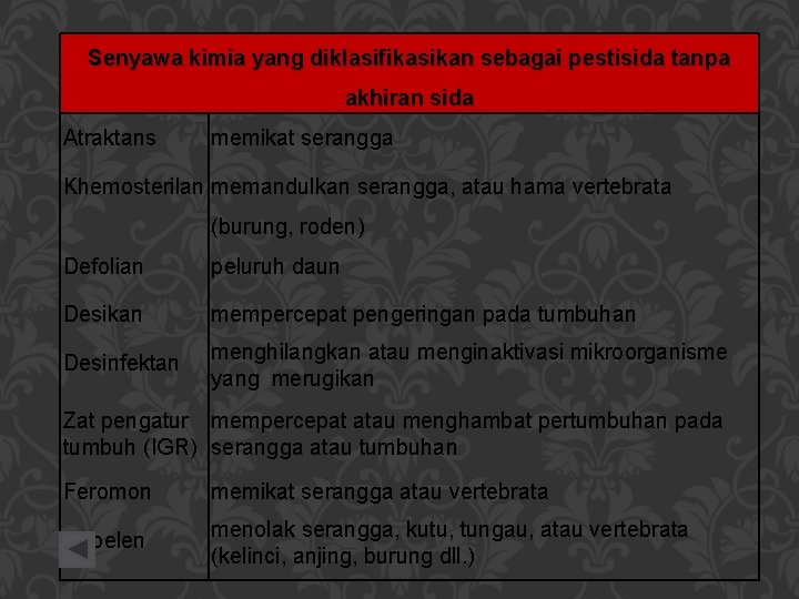 Senyawa kimia yang diklasifikasikan sebagai pestisida tanpa akhiran sida Atraktans memikat serangga Khemosterilan memandulkan