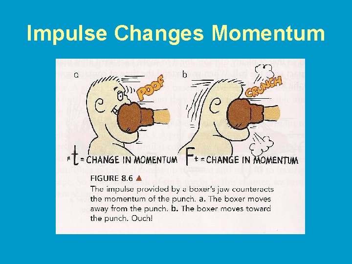 Impulse Changes Momentum 