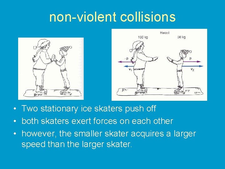 non-violent collisions • Two stationary ice skaters push off • both skaters exert forces