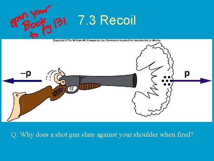 7. 3 Recoil Q: Why does a shot gun slam against your shoulder when