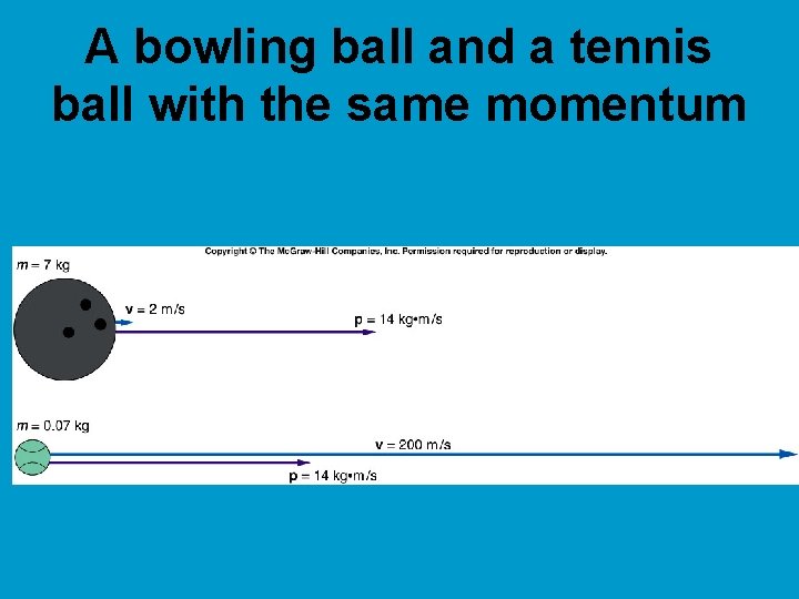 A bowling ball and a tennis ball with the same momentum 