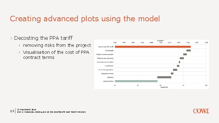 Creating advanced plots using the model › Decosting the PPA tariff › removing risks