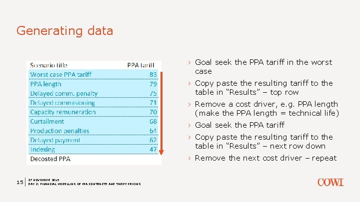 Generating data › Goal seek the PPA tariff in the worst case › Copy