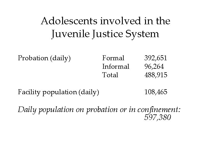 Adolescents involved in the Juvenile Justice System Probation (daily) Facility population (daily) Formal Informal