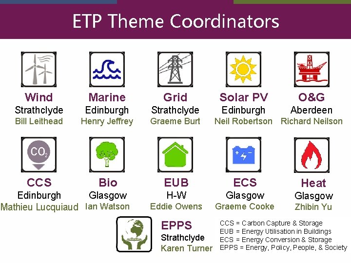 ETP Theme Coordinators Wind Marine Grid Solar PV O&G Strathclyde Edinburgh Aberdeen Bill Leithead