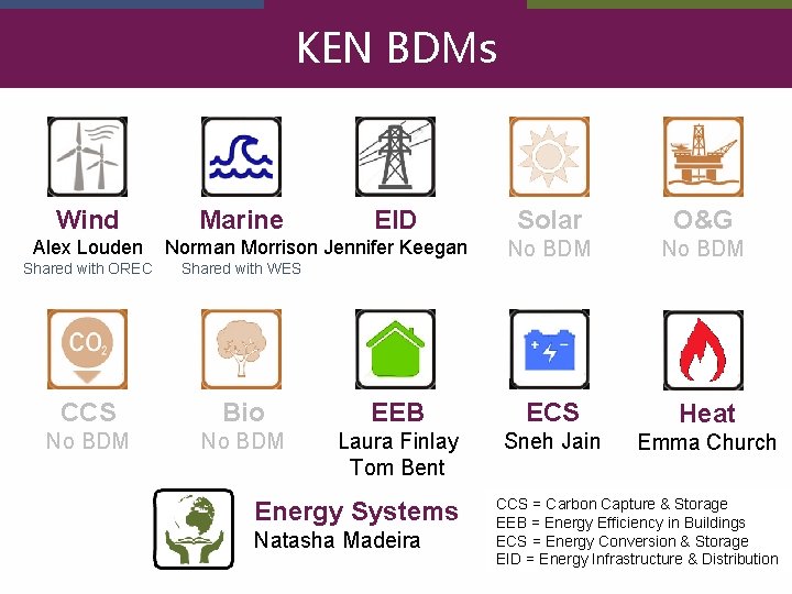 KEN BDMs Wind Alex Louden Marine EID Norman Morrison Jennifer Keegan Solar O&G No