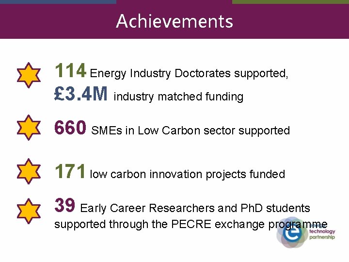 Achievements 114 Energy Industry Doctorates supported, £ 3. 4 M industry matched funding 660