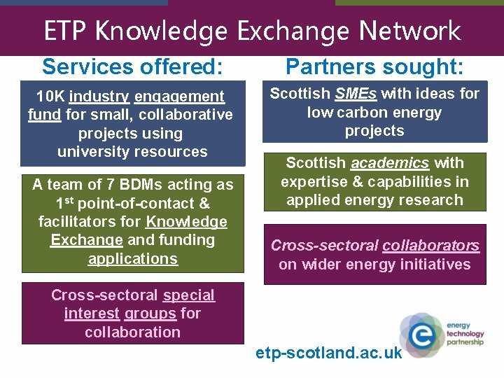 ETP Knowledge Exchange Network Services offered: Partners sought: 10 K industry engagement fund for