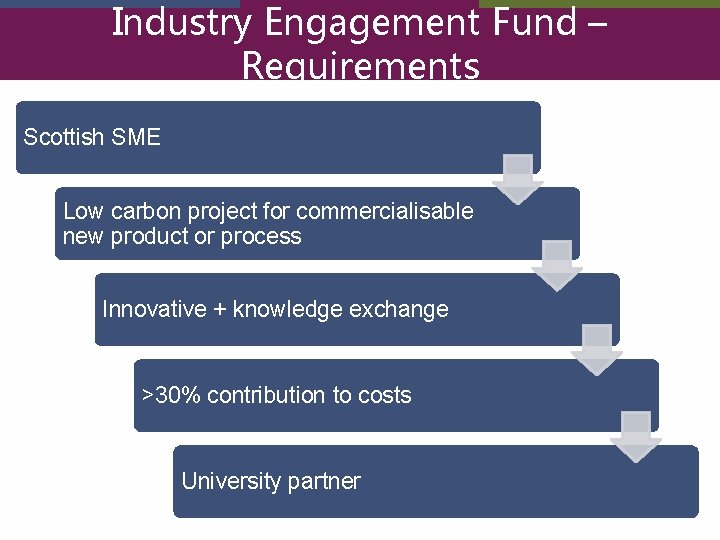 Industry Engagement Fund – Requirements Scottish SME Low carbon project for commercialisable new product