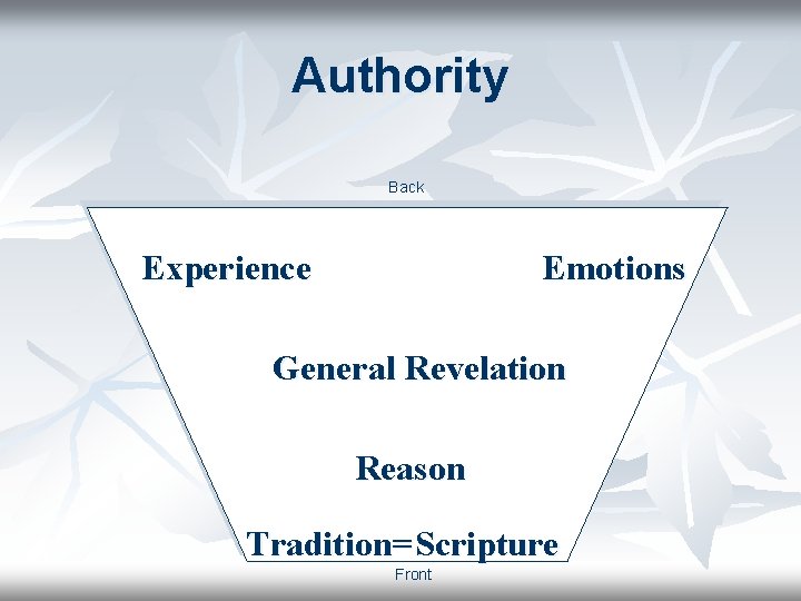 Authority Back Experience Emotions General Revelation Reason Tradition= Scripture Front 