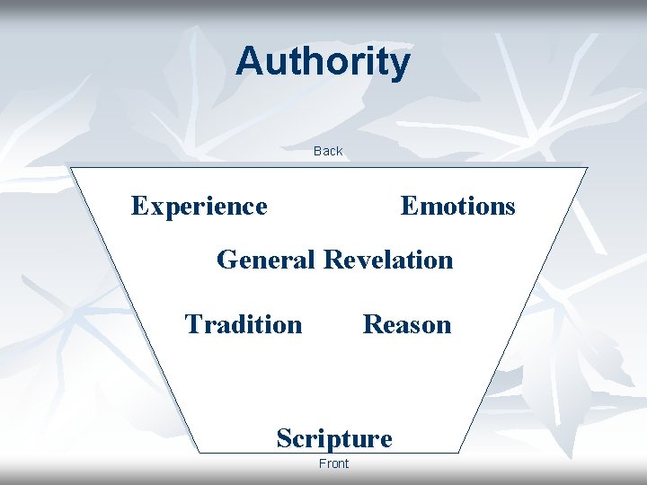 Authority Back Experience Emotions General Revelation Tradition Reason Scripture Front 