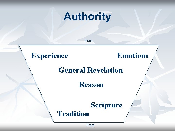 Authority Back Experience Emotions General Revelation Reason Tradition Scripture Front 