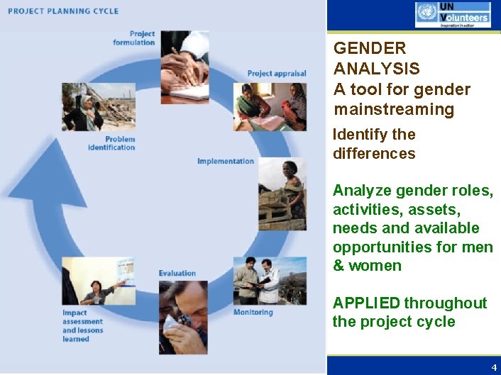 GENDER ANALYSIS A tool for gender mainstreaming Identify the differences Analyze gender roles, activities,