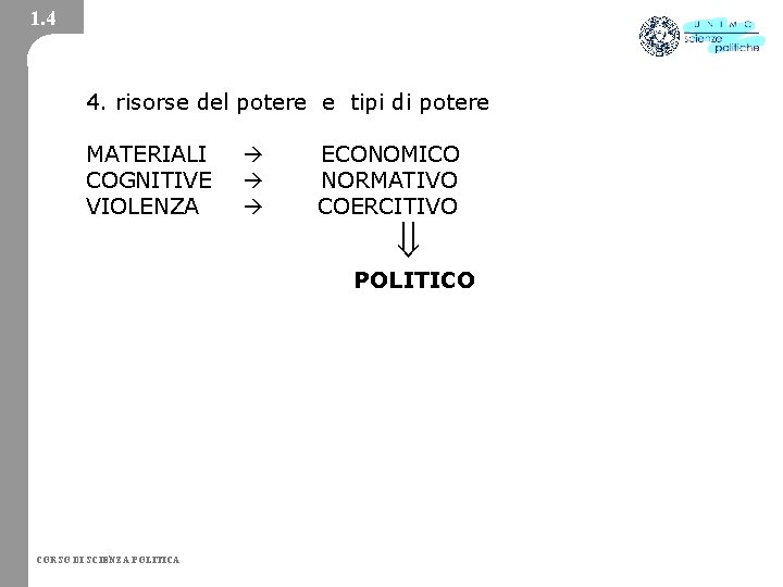 1. 4 4. risorse del potere e tipi di potere MATERIALI COGNITIVE VIOLENZA ECONOMICO