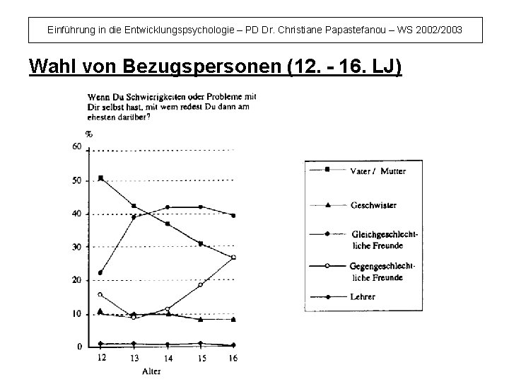 Einführung in die Entwicklungspsychologie – PD Dr. Christiane Papastefanou – WS 2002/2003 Wahl von