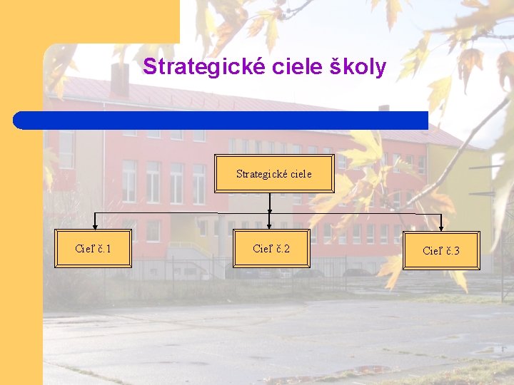 Strategické ciele školy Strategické ciele Cieľ č. 1 Cieľ č. 2 Cieľ č. 3