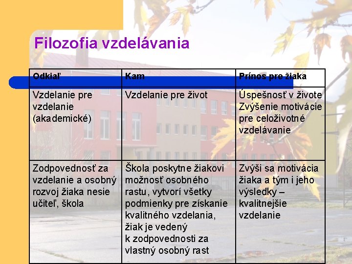 Filozofia vzdelávania Odkiaľ Kam Prínos pre žiaka Vzdelanie pre vzdelanie (akademické) Vzdelanie pre život