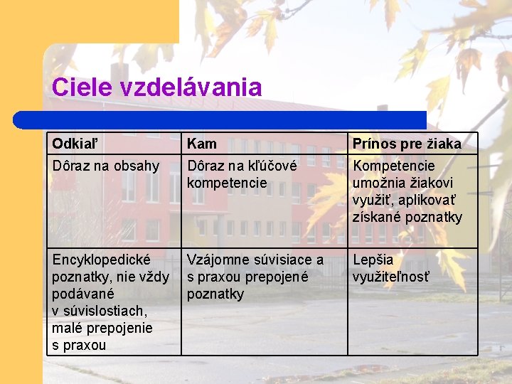 Ciele vzdelávania Odkiaľ Kam Prínos pre žiaka Dôraz na obsahy Dôraz na kľúčové kompetencie