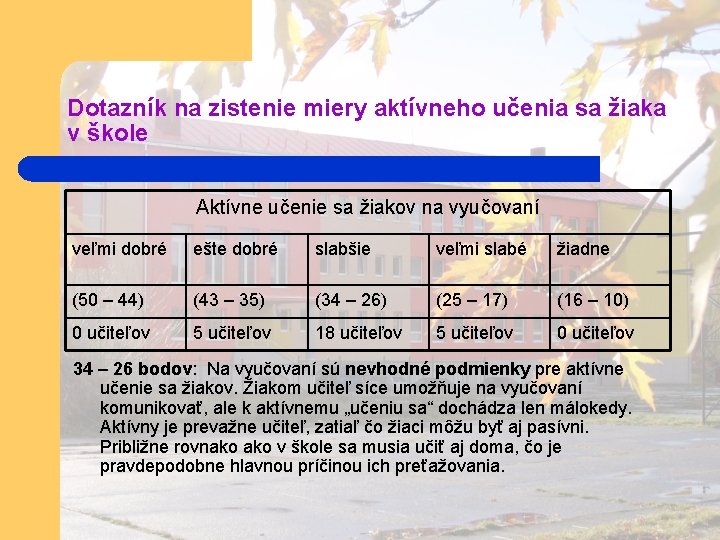 Dotazník na zistenie miery aktívneho učenia sa žiaka v škole Aktívne učenie sa žiakov