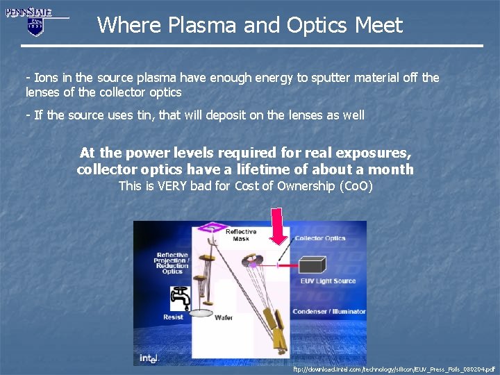 Where Plasma and Optics Meet - Ions in the source plasma have enough energy