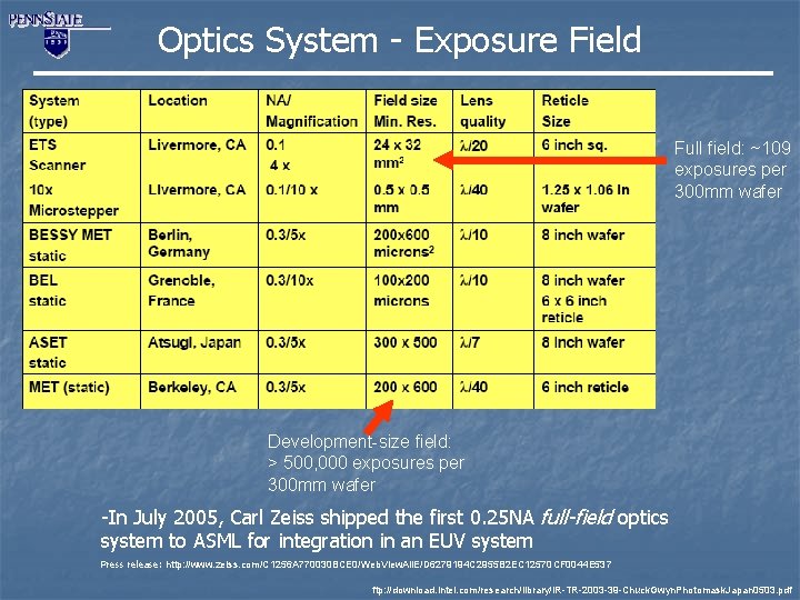 Optics System - Exposure Field Full field: ~109 exposures per 300 mm wafer Development-size