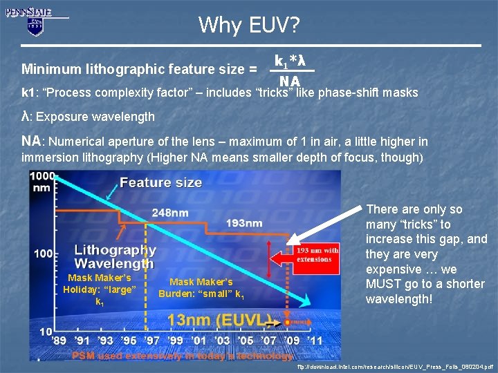 Why EUV? Minimum lithographic feature size = k 1*λ NA k 1: “Process complexity