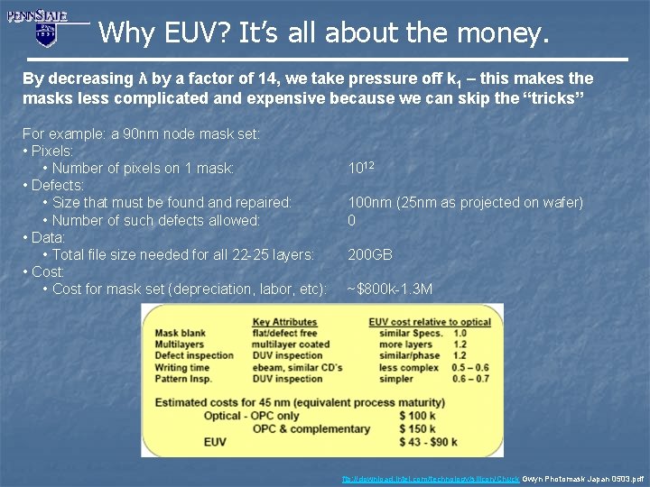Why EUV? It’s all about the money. By decreasing λ by a factor of