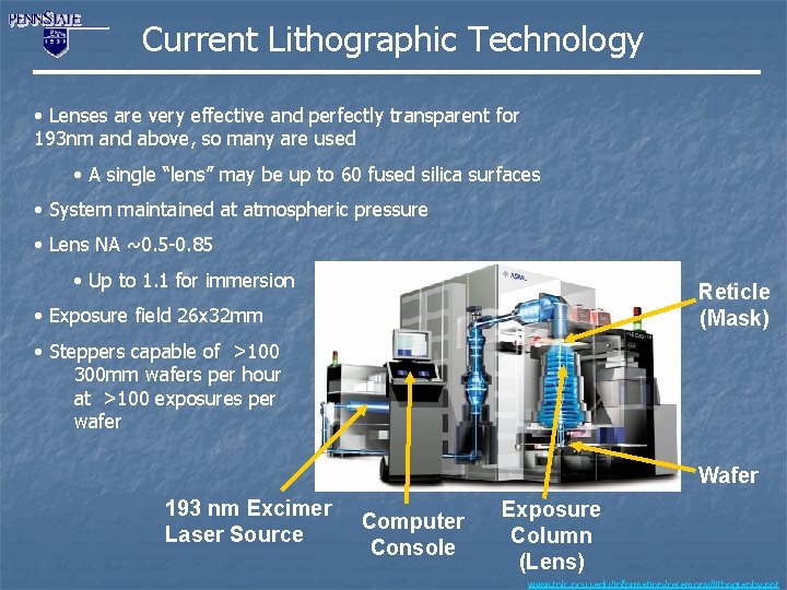 Current Lithographic Technology • Lenses are very effective and perfectly transparent for 193 nm